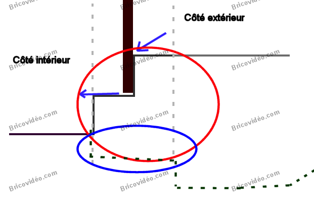 Poser des briques à la chaux