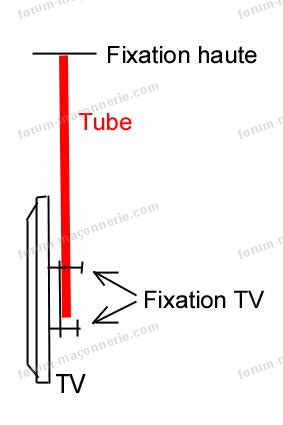 Schéma fixation murale pour télévision