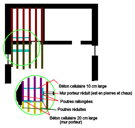 Compatibilité béton cellulaire mur pierre en chaux