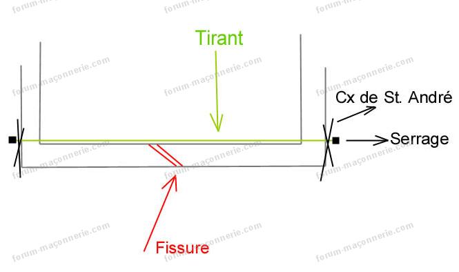 position tirant