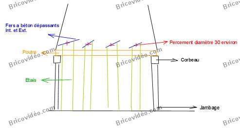 Remplacement linteau cheminée